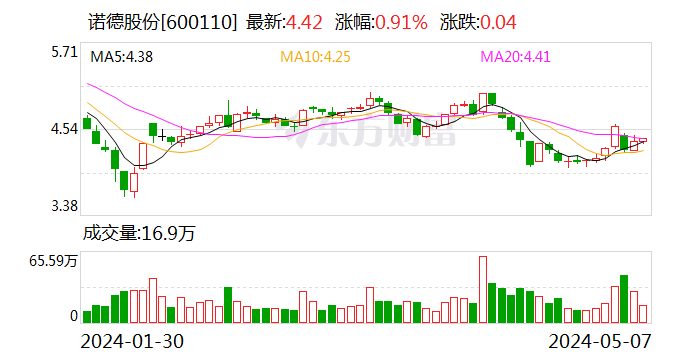 焦点平台官方：收购云财富期货暂歇！诺德股份还收警示函！8000万定金会不会打水漂？