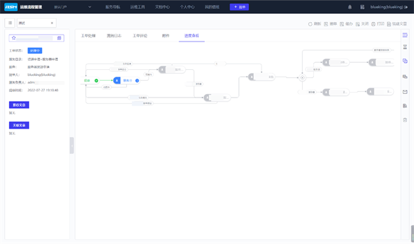 焦点平台:苏州市信息中心:统一运维平台落地,嘉为蓝鲸助力市级政府数字化转型!