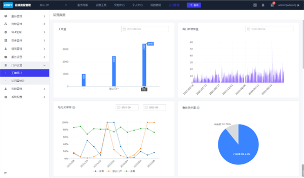 焦点平台:苏州市信息中心:统一运维平台落地,嘉为蓝鲸助力市级政府数字化转型!
