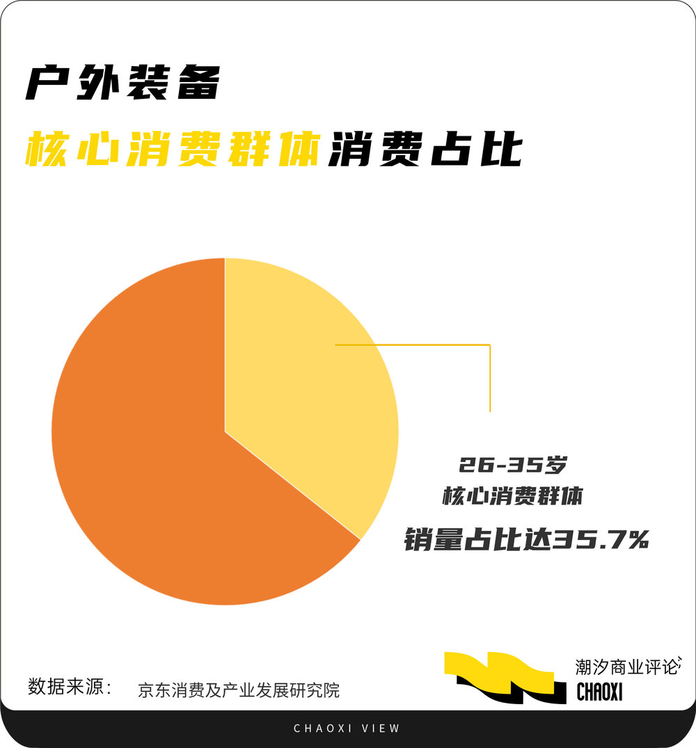 奇趣分分彩：徒步登山的“松弛”，明码标价