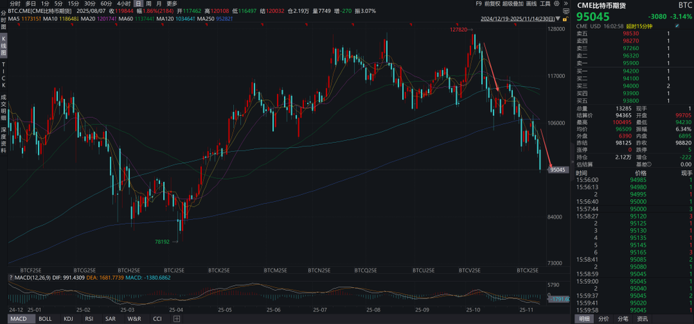 奇趣分分彩:全球爆发流动性危机的可能性有多大?