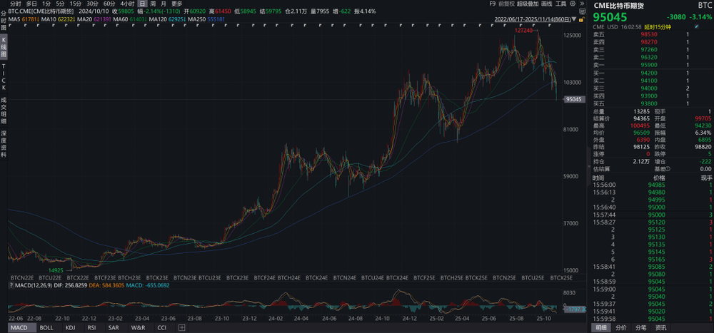 奇趣分分彩:全球爆发流动性危机的可能性有多大?