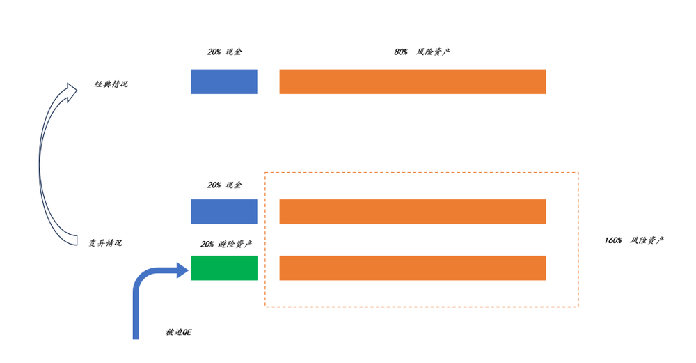 奇趣分分彩:全球爆发流动性危机的可能性有多大?