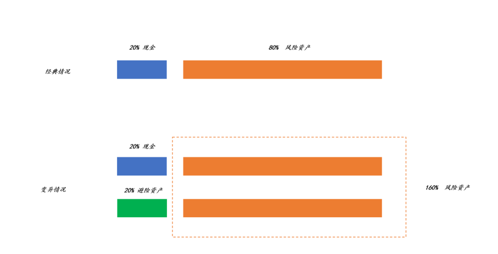 奇趣分分彩:全球爆发流动性危机的可能性有多大?