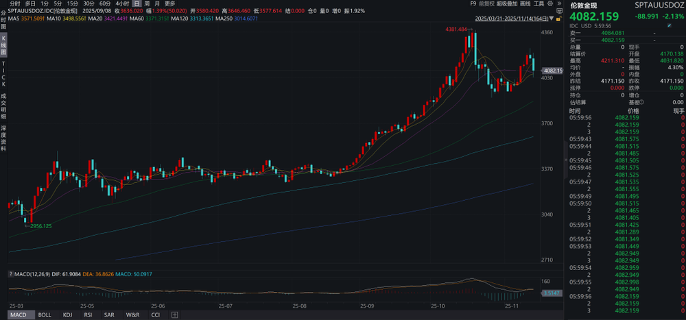 奇趣分分彩:全球爆发流动性危机的可能性有多大?
