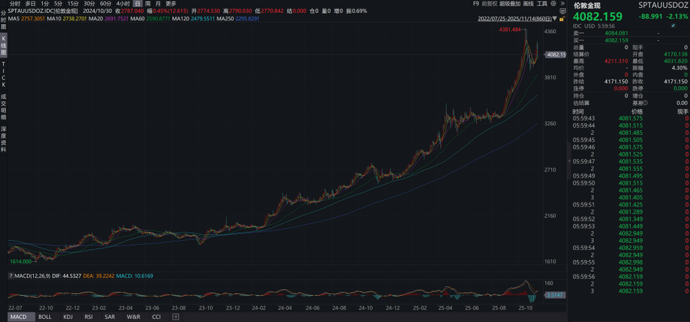 奇趣分分彩:全球爆发流动性危机的可能性有多大?