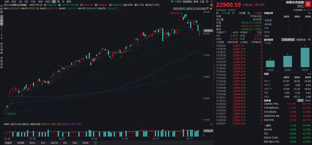 奇趣分分彩:全球爆发流动性危机的可能性有多大?