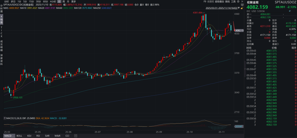 奇趣分分彩:全球爆发流动性危机的可能性有多大?