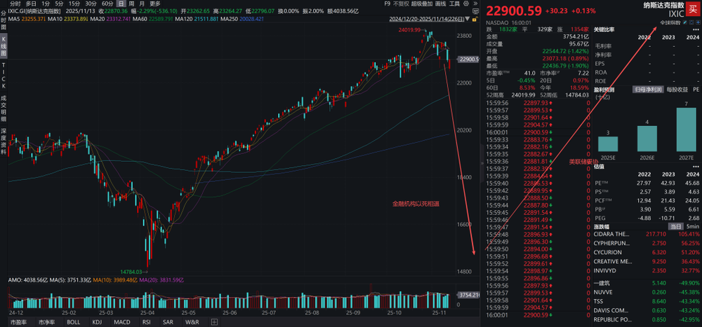 奇趣分分彩:全球爆发流动性危机的可能性有多大?