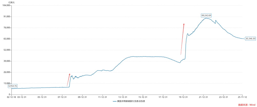 奇趣分分彩:全球爆发流动性危机的可能性有多大?