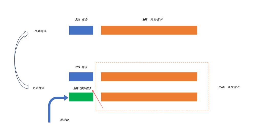 奇趣分分彩:全球爆发流动性危机的可能性有多大?