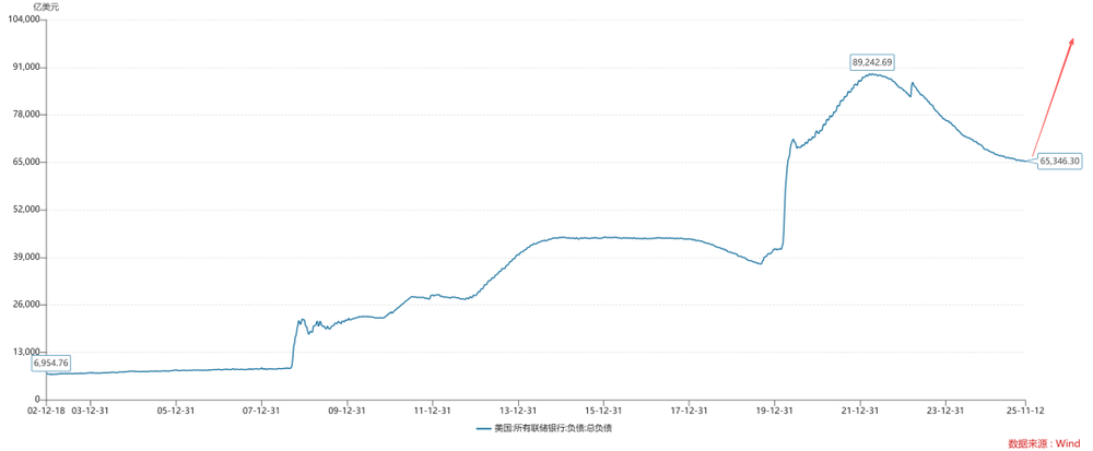 奇趣分分彩:全球爆发流动性危机的可能性有多大?
