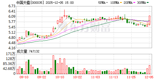 焦点娱乐官方：中国天楹：有关公司各具体项目进展情况请以公司公开披露的信息为准